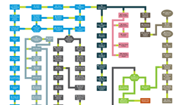 Biosecurity guide for protected edibles
